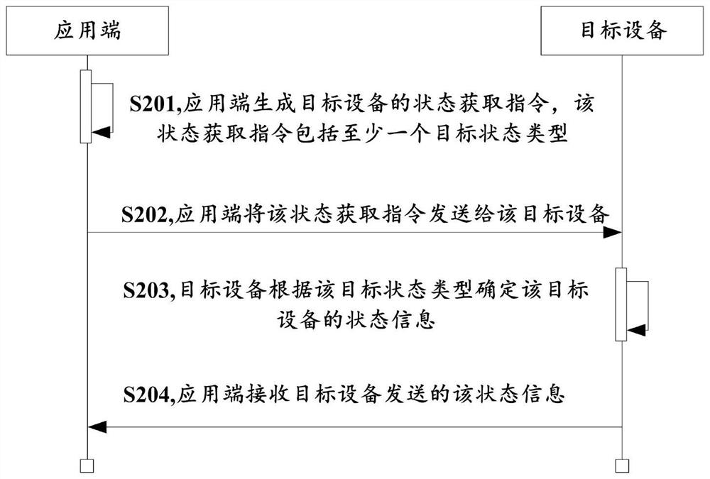 A device status management method and system