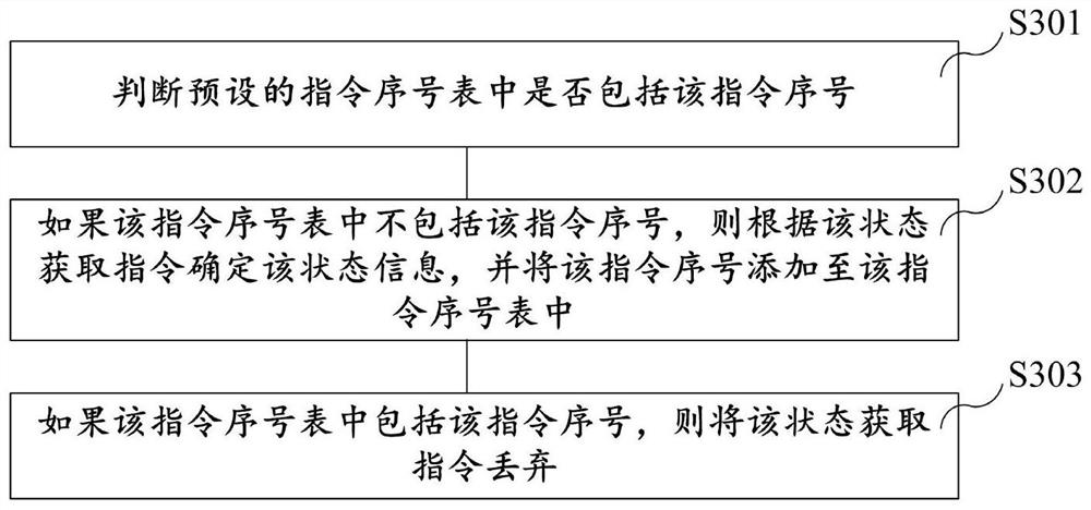 A device status management method and system