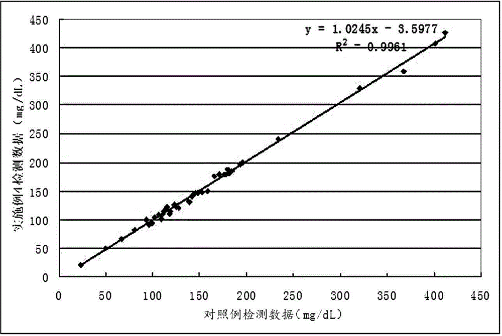 Alpha1-AT (antitrypsin) immunoturbidimetry detection kit