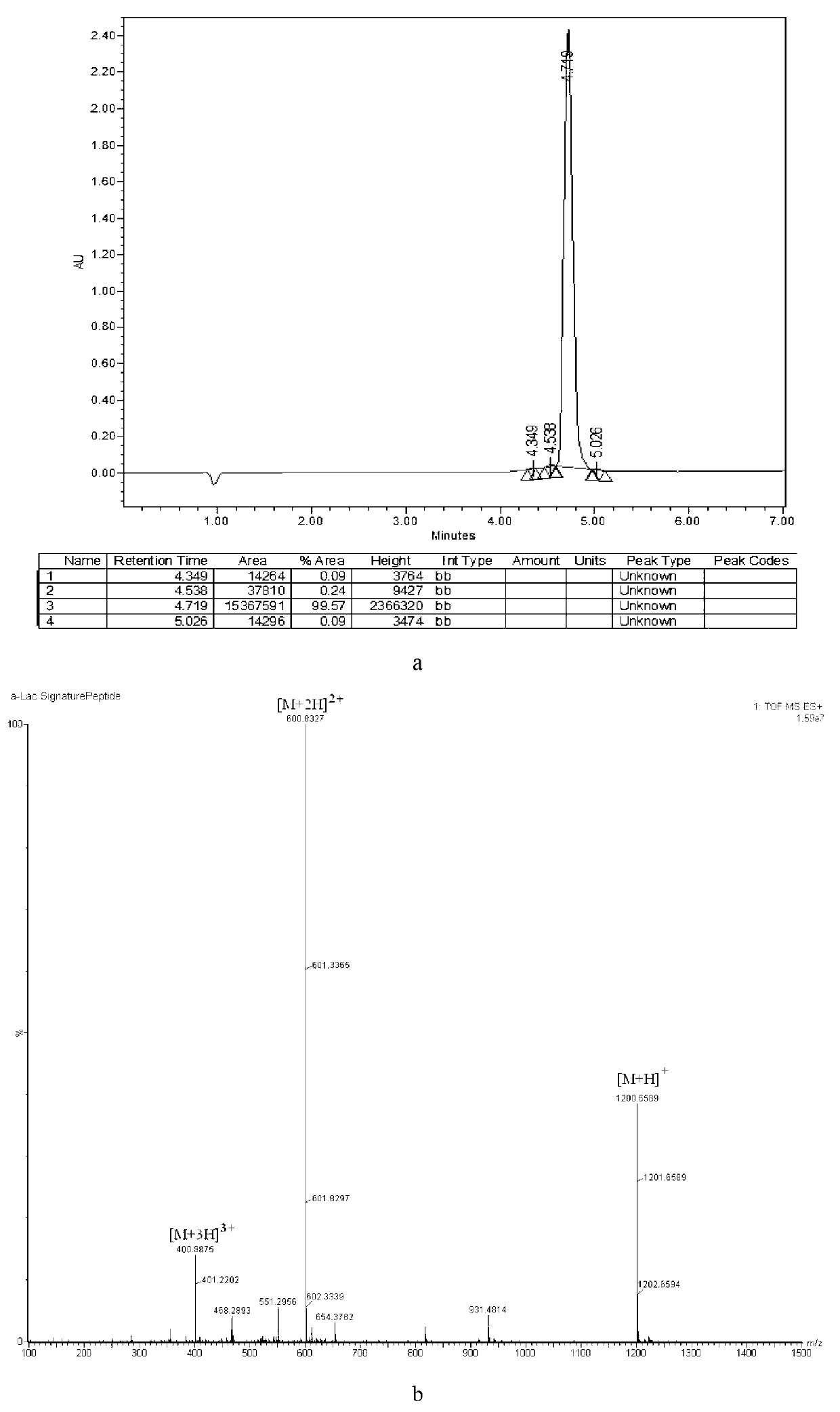 Cattle 2, 2-bipyridine-lactalbumin quantitative detection reagent box and application thereof