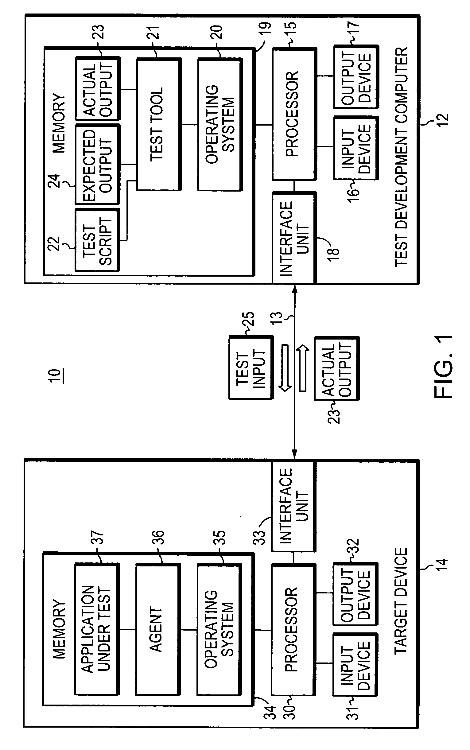 Automated test system for testing an application running in a windows-based environment and related methods