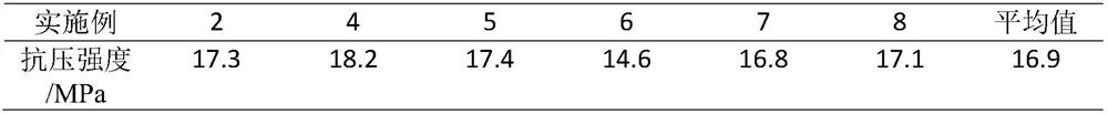 A high fluidity and high density intermediate level radioactive waste liquid cement solidification material and its solidification method