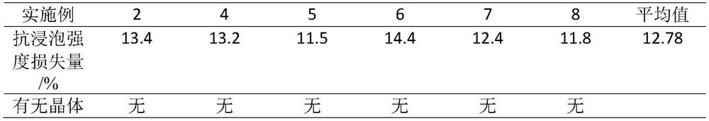 A high fluidity and high density intermediate level radioactive waste liquid cement solidification material and its solidification method