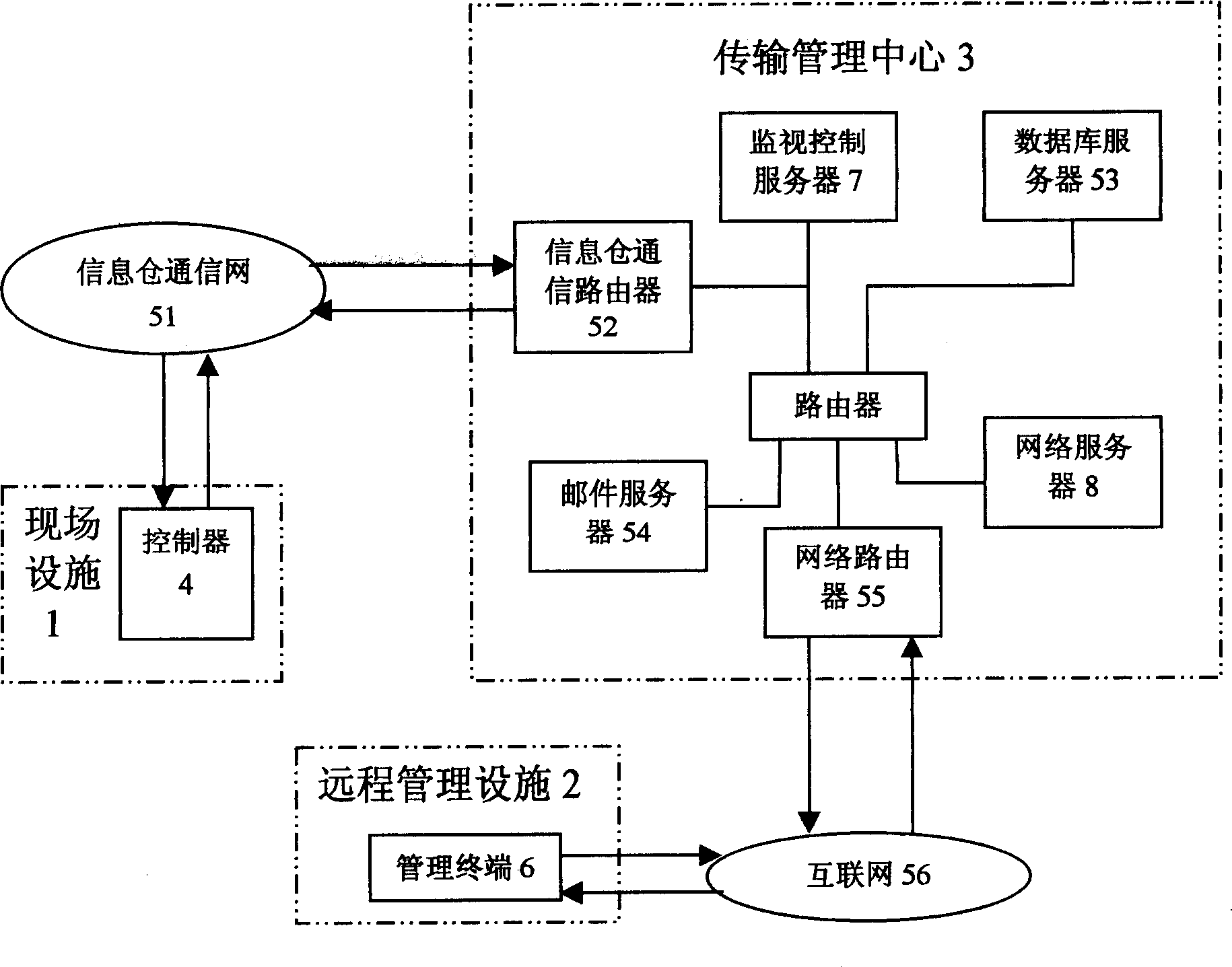 Controller for high-speed automatic lifting and lowering door and long-distance management system