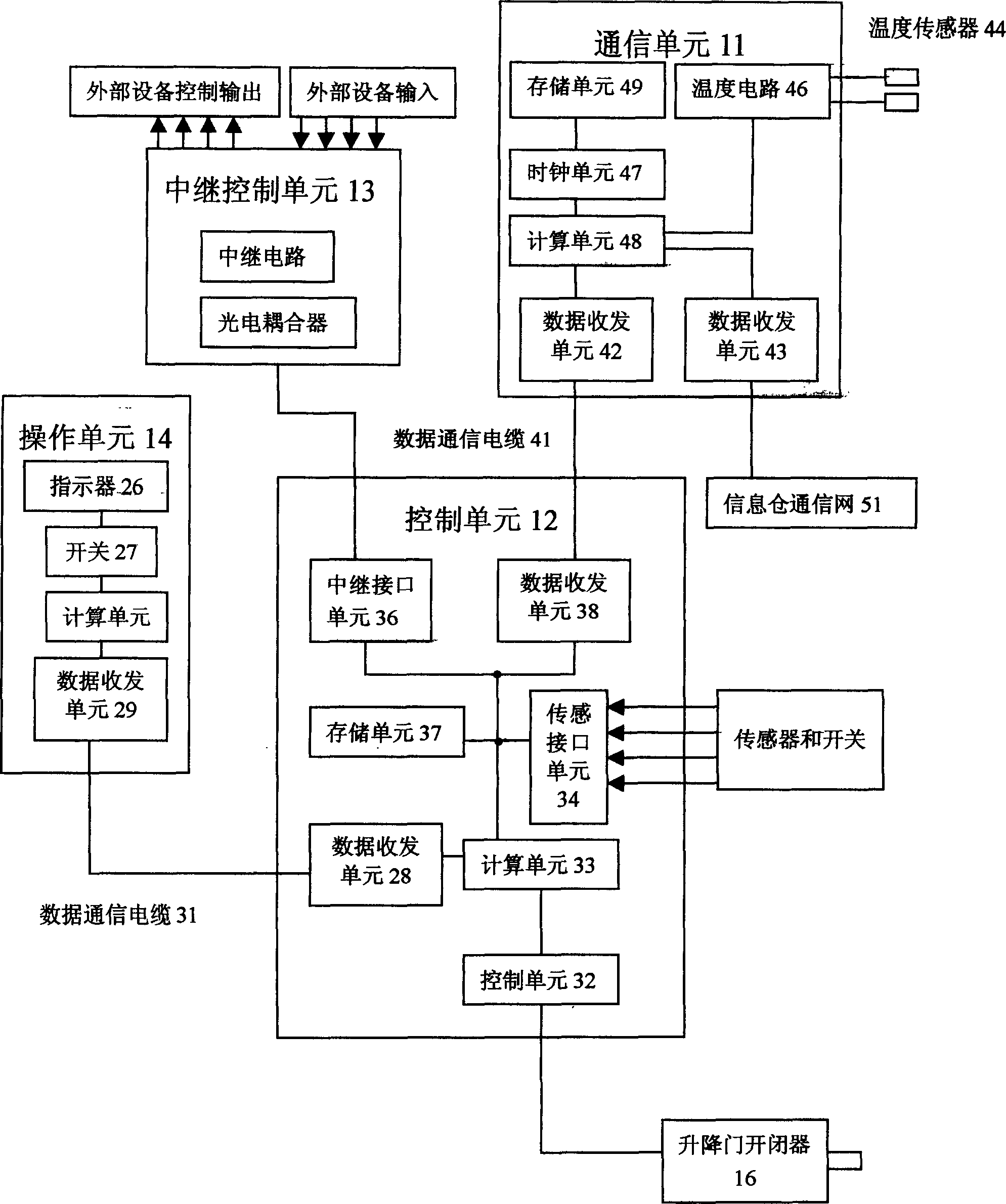 Controller for high-speed automatic lifting and lowering door and long-distance management system