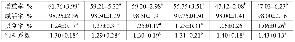 Low-fish-meal compound feed for preventing and treating pelteobagrus fulvidraco enteritis and preparation method thereof