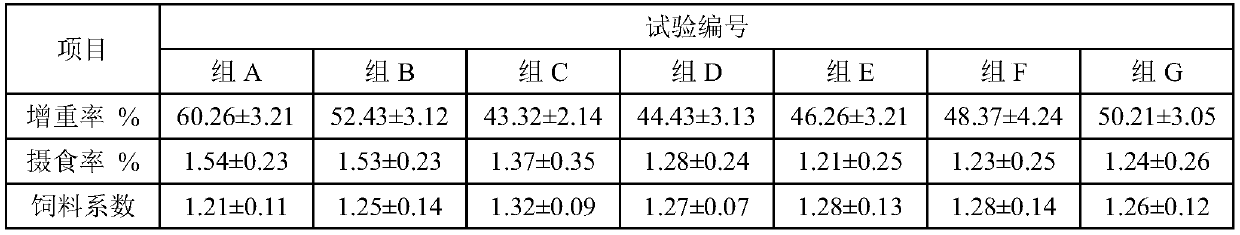 Low-fish-meal compound feed for preventing and treating pelteobagrus fulvidraco enteritis and preparation method thereof