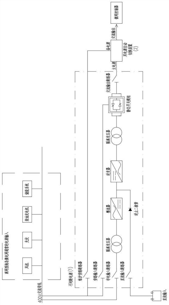 Off-grid island micro-grid controller power supply system and method