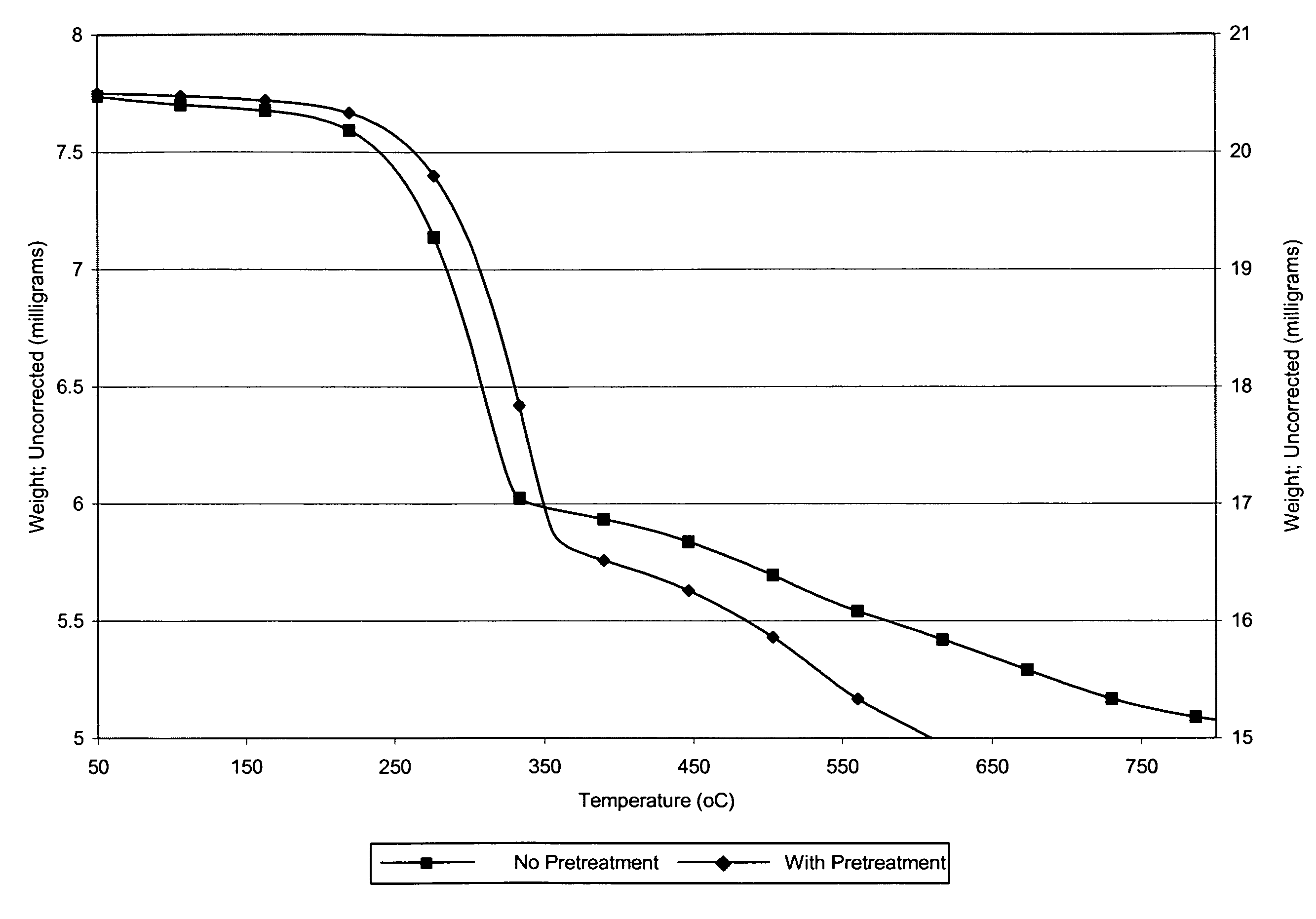 Process for reduction of inorganic contaminants from waste streams