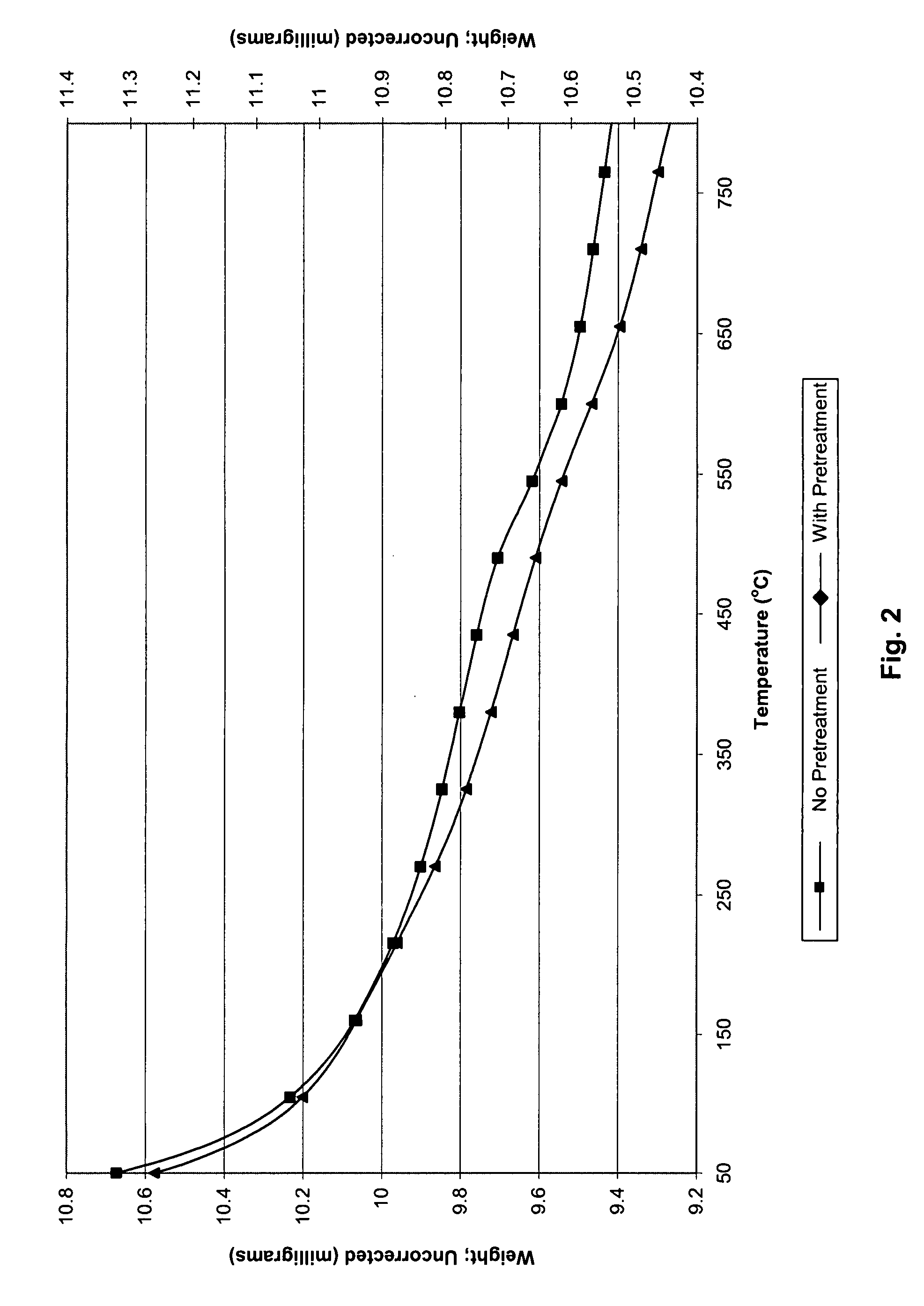 Process for reduction of inorganic contaminants from waste streams