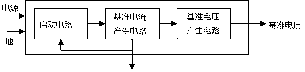 Reference current and reference voltage generation circuit with high power-supply rejection ratio and low power consumption