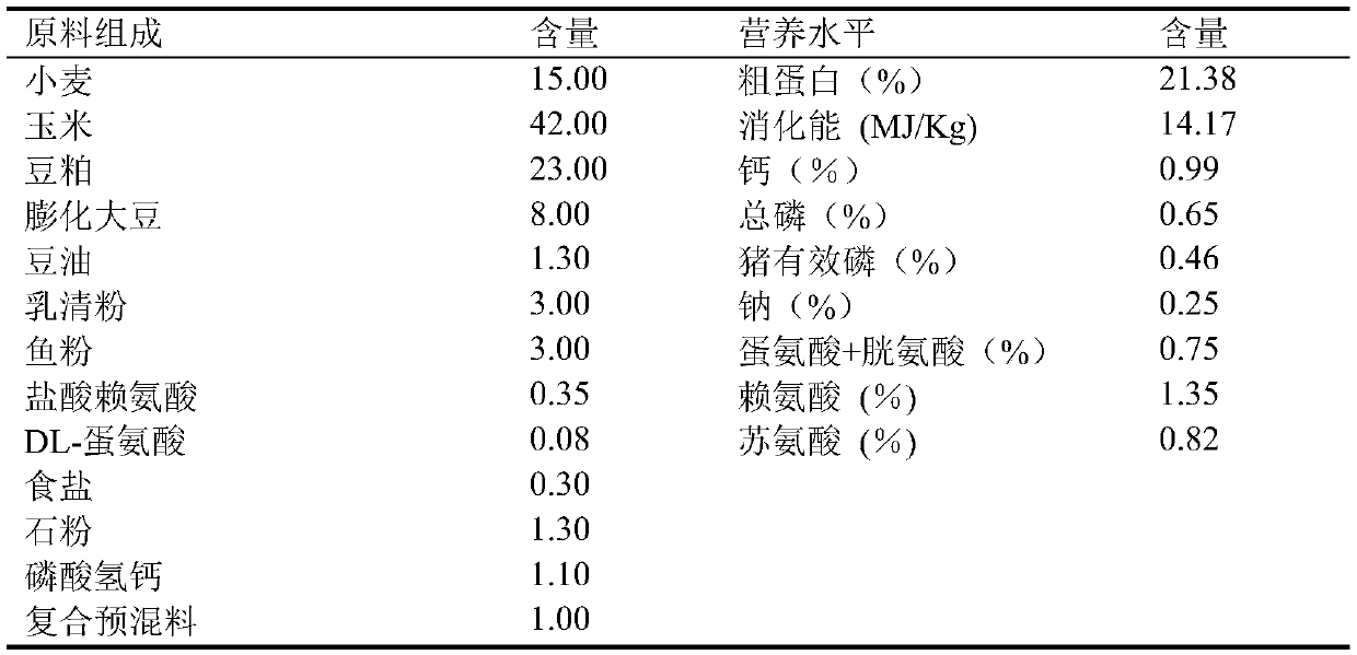 Piglet intestinal health regulation and control bioactive peptide fodder additive and application thereof