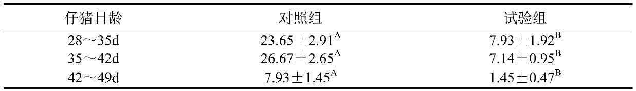 Piglet intestinal health regulation and control bioactive peptide fodder additive and application thereof