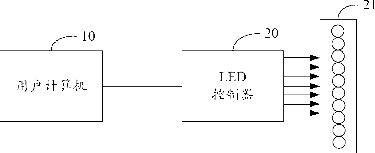 LED lighting kenel control system and method