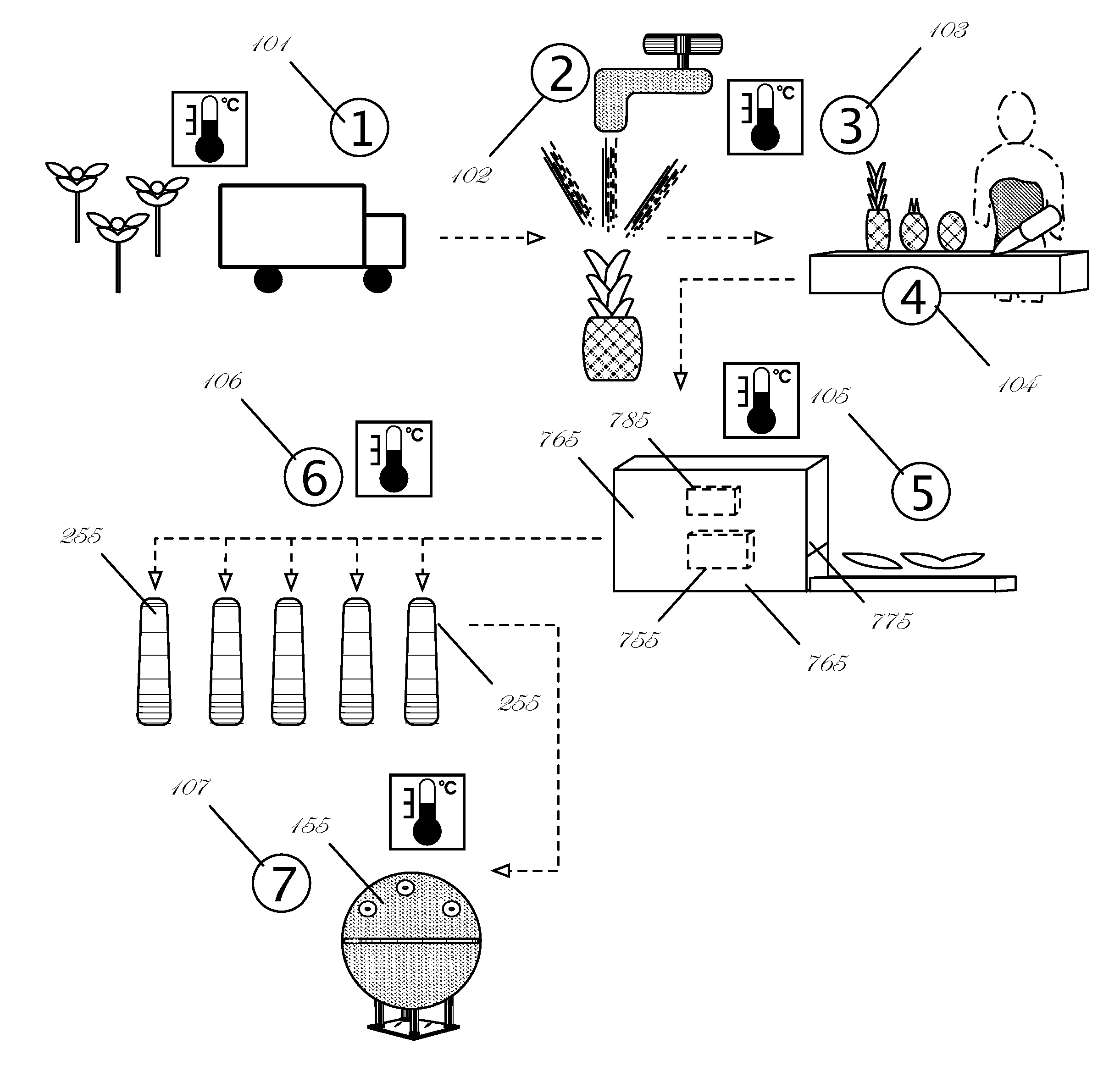 Consumer-Oriented System for the Delivery of Produce including improved safety methods