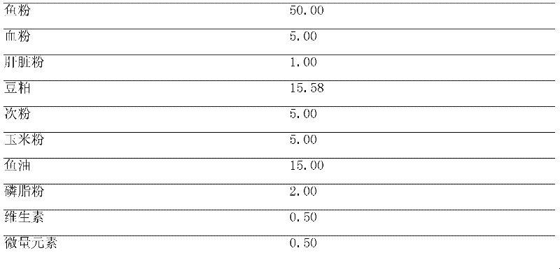 Cultivation Method of Lemon Salmon Seedlings