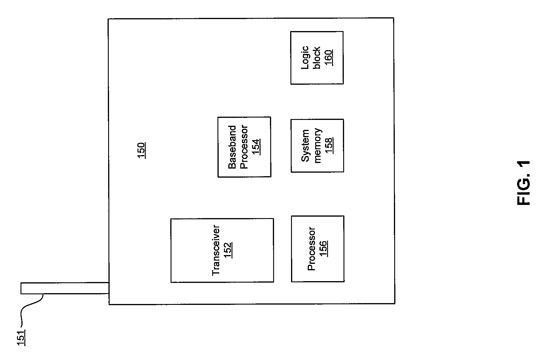 Method and system for filters embedded in an integrated circuit package