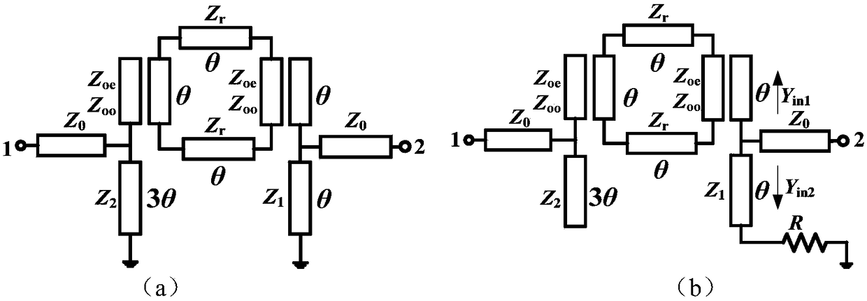 Balance-non-balance filtering power divider based on ring resonators