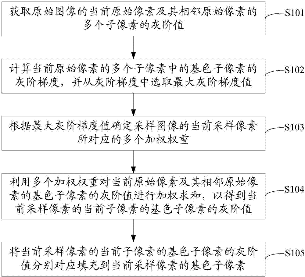 Display device and display method thereof