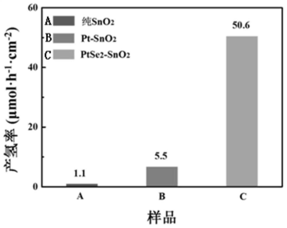 Preparation of a transition metal dichalcogenide thin film and its photocatalytic application