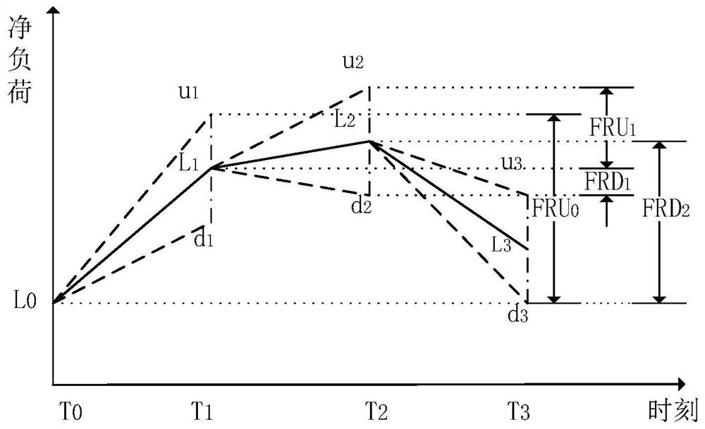 A real-time economic dispatch method considering the flexible climbing capacity provided by wind and storage