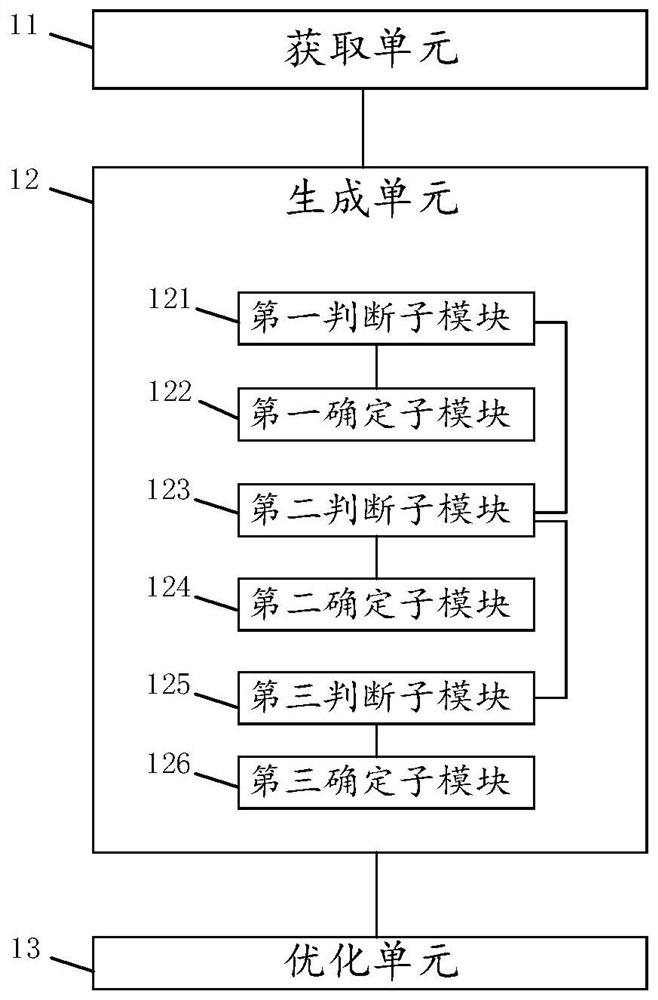 A cell optimization method, device, storage medium and source base station