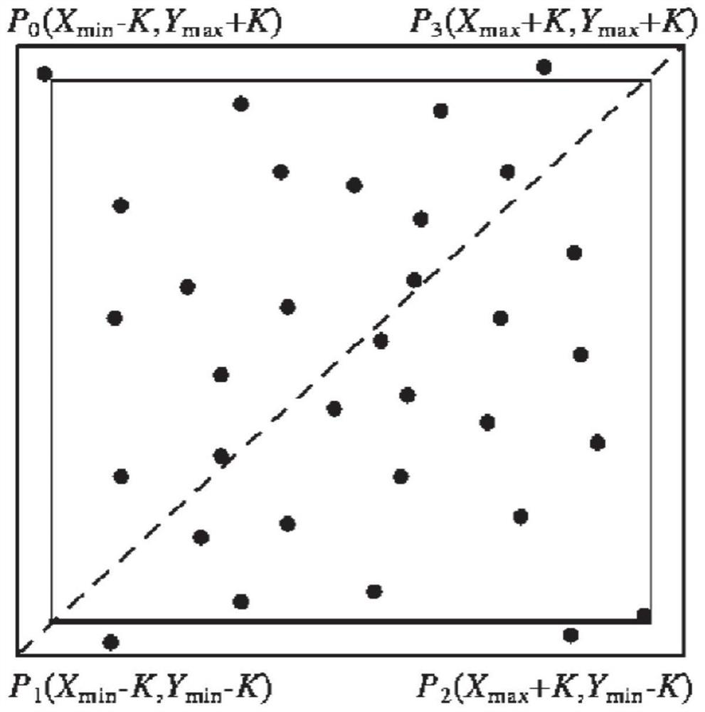 Method for constructing Delaunay triangulation network