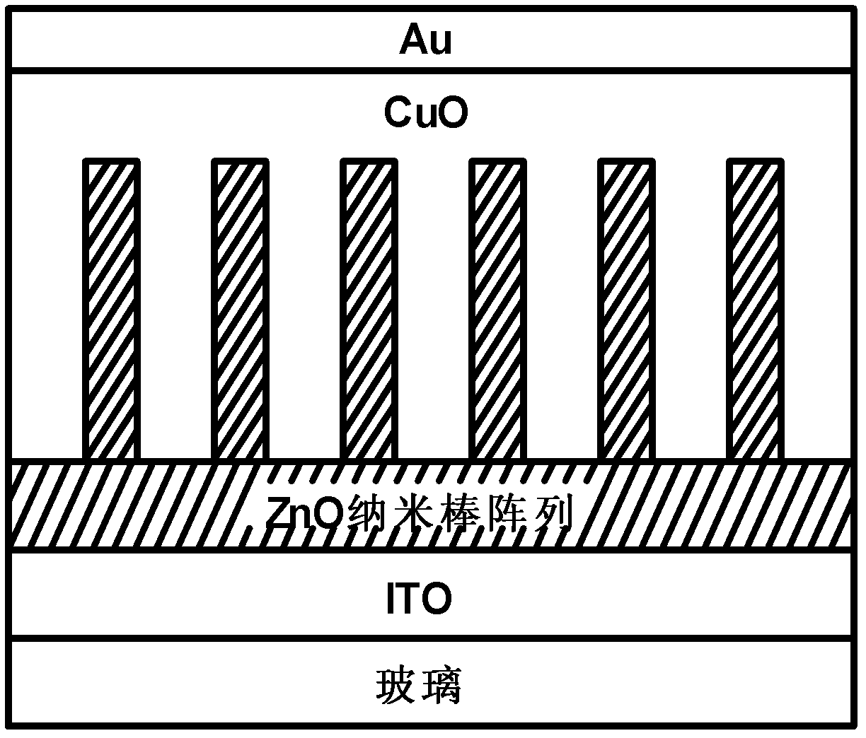 p-CuO-n-ZnO solar cell and preparation method of p-CuO-n-ZnO solar cell
