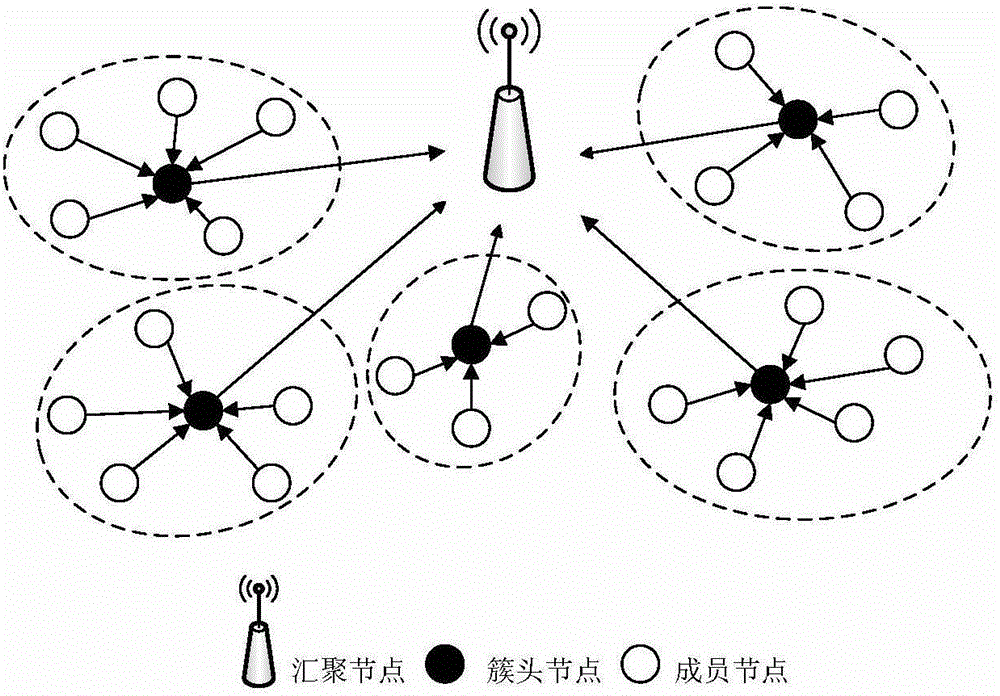 Data fusion algorithm for improving energy utilization rate and service performance of wireless sensor network