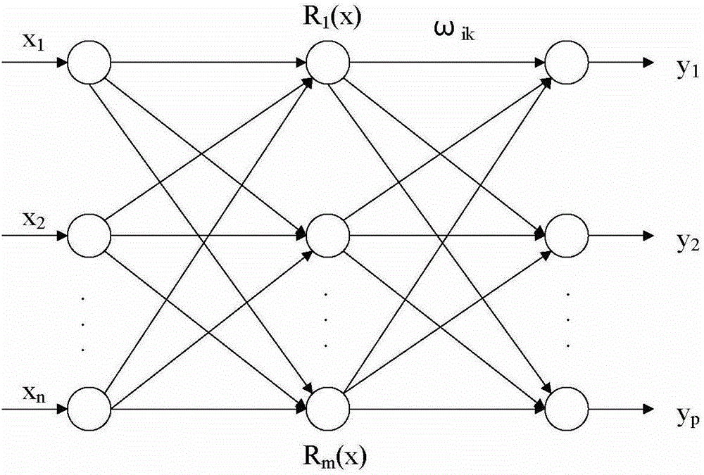 Data fusion algorithm for improving energy utilization rate and service performance of wireless sensor network