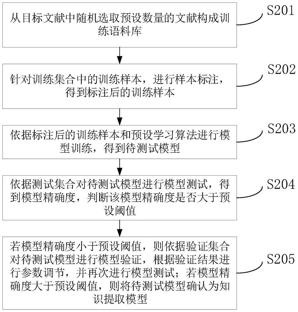 Malignant tumor diagnosis and treatment knowledge acquisition method and device