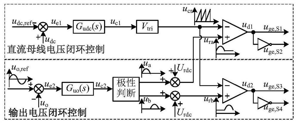 Control method of single-phase single-stage boost inverter