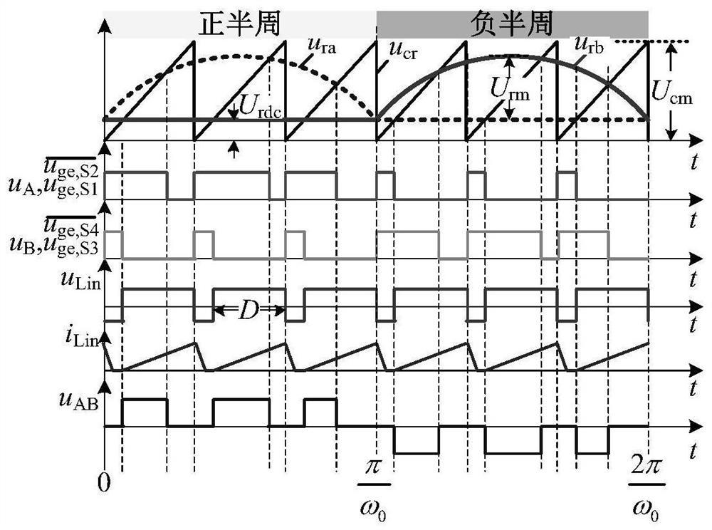 Control method of single-phase single-stage boost inverter