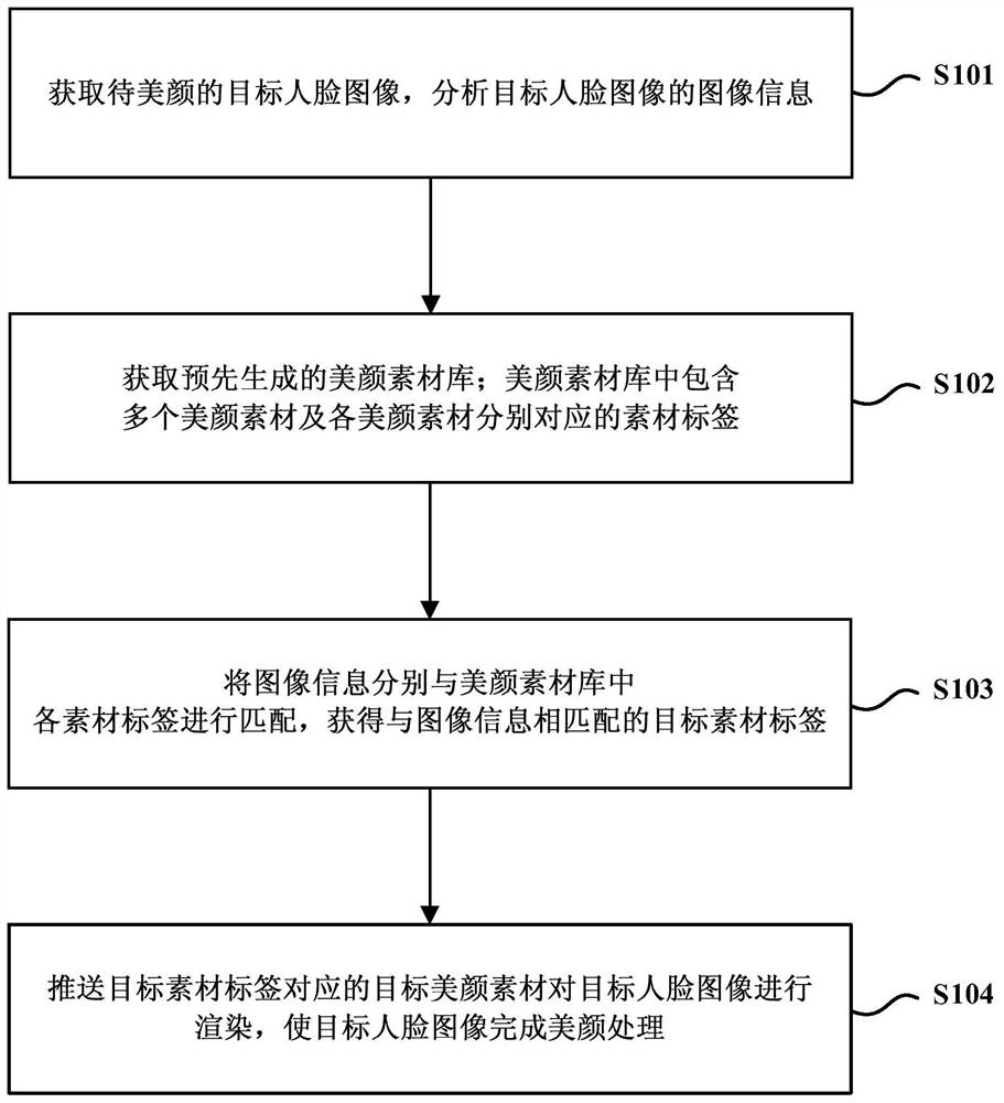 Method and device for pushing beauty material