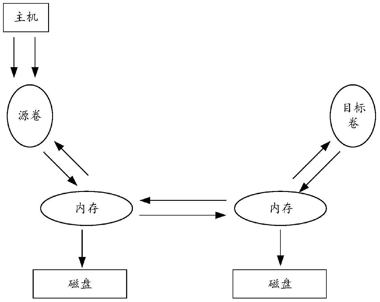 Data backup method