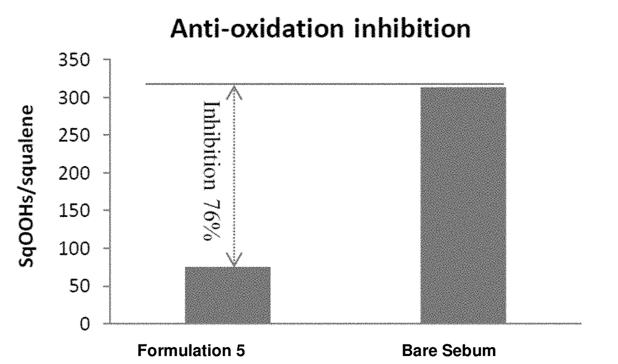Stable antioxidant compositions