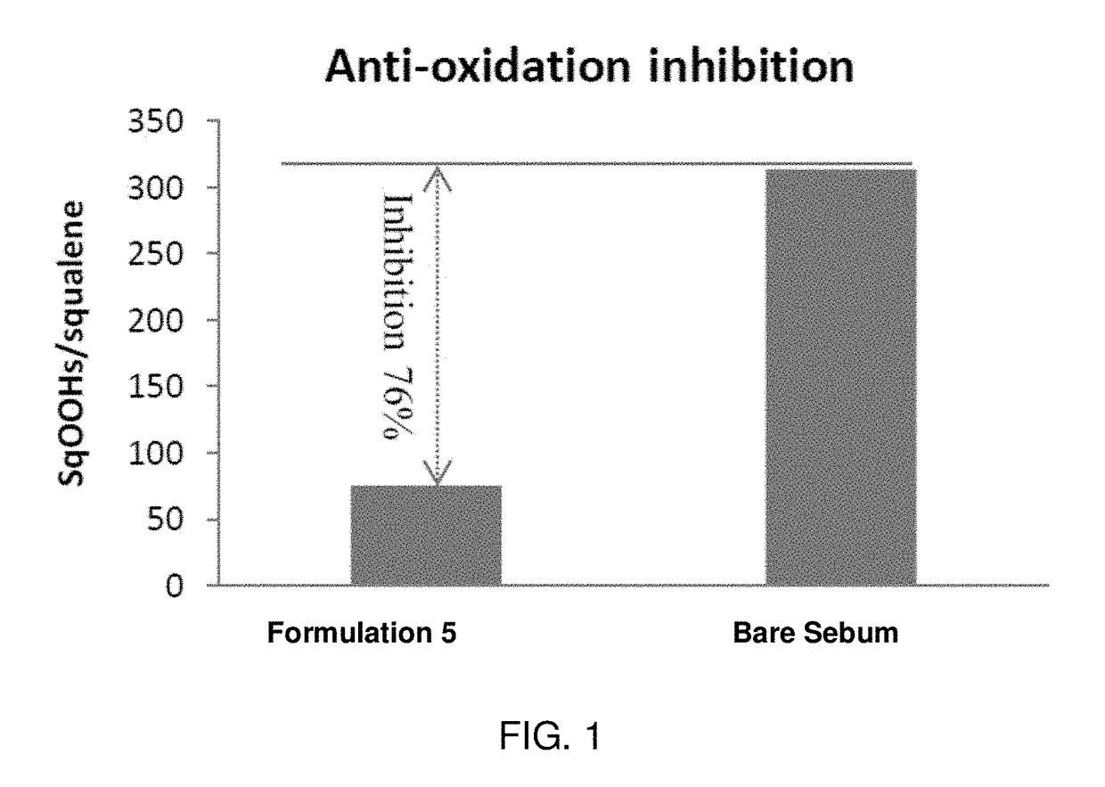 Stable antioxidant compositions