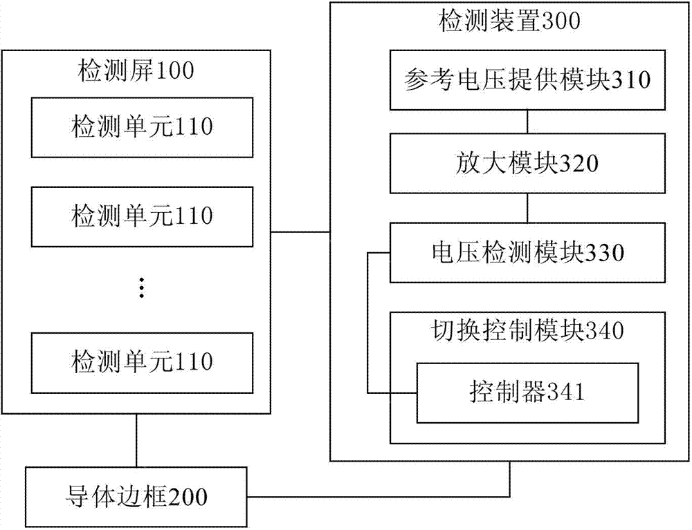 Capacitance detection device used for fingerprint identification and fingerprint identification device provided with same