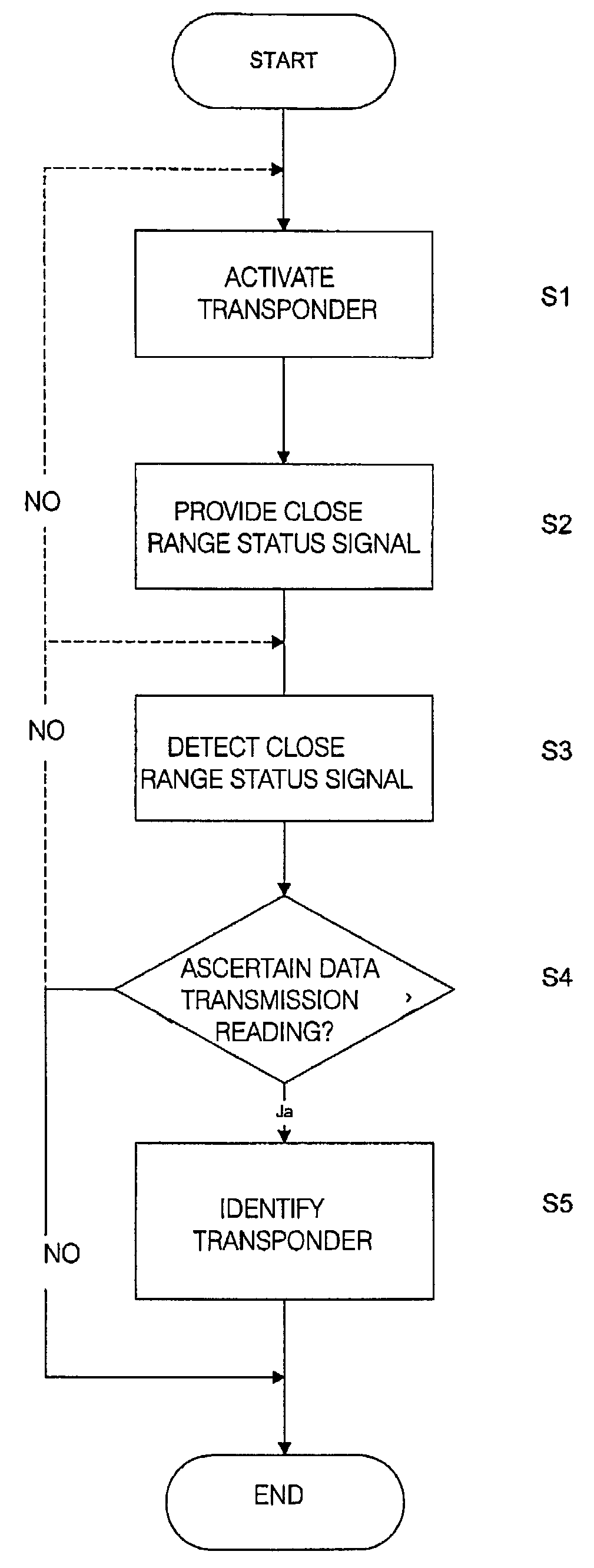 Radio Identification With an Additional Close-Range Check