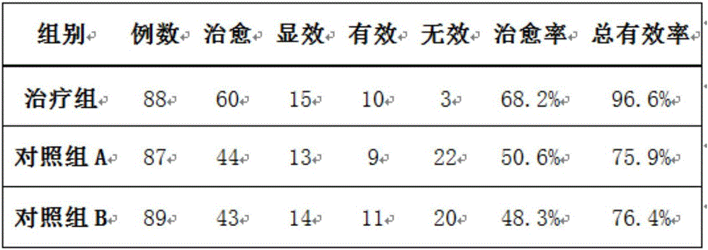 Traditional Chinese medicine and western medicine combined drug for treating fibroadenoma of breast and preparation method thereof