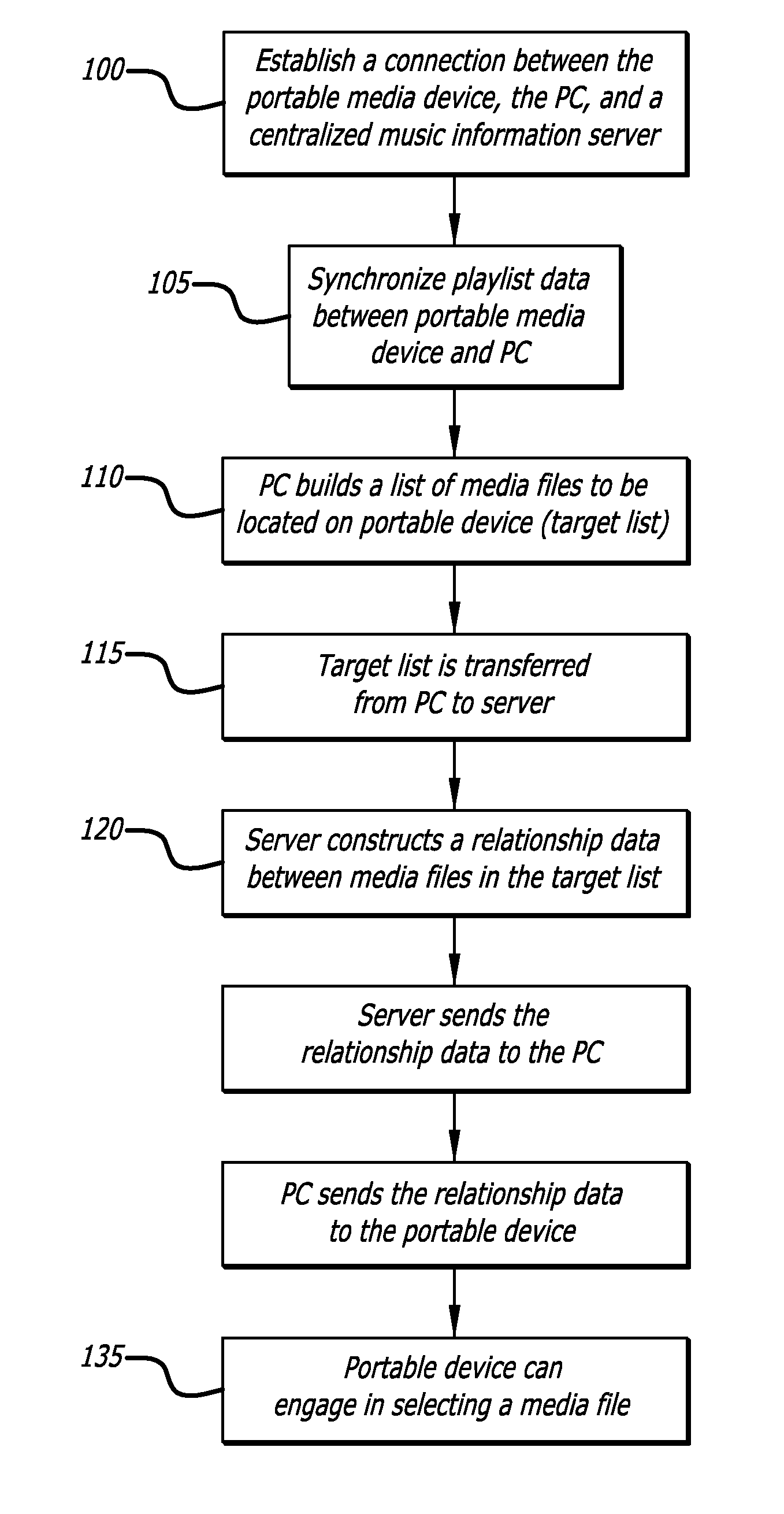 Method and system for selecting media