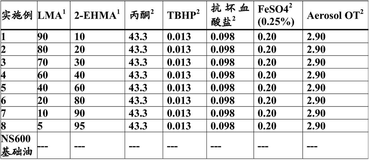 Lubricant spray polymers