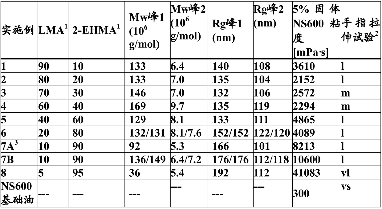 Lubricant spray polymers