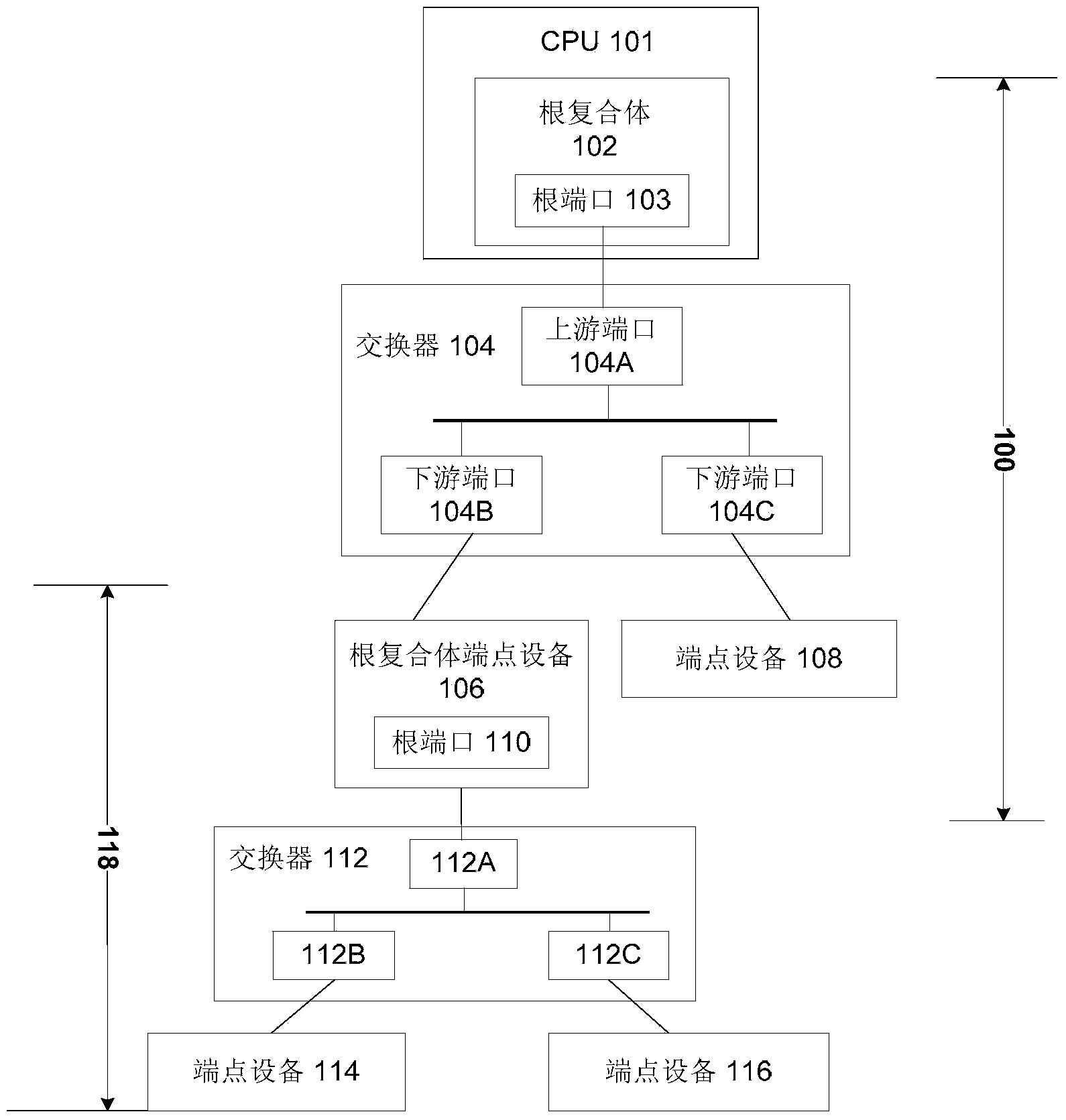 Method and device for expanding PCIe bus region