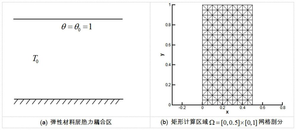 Finite element solution optimization method for structural thermal response induced by re-entry aerodynamic environment
