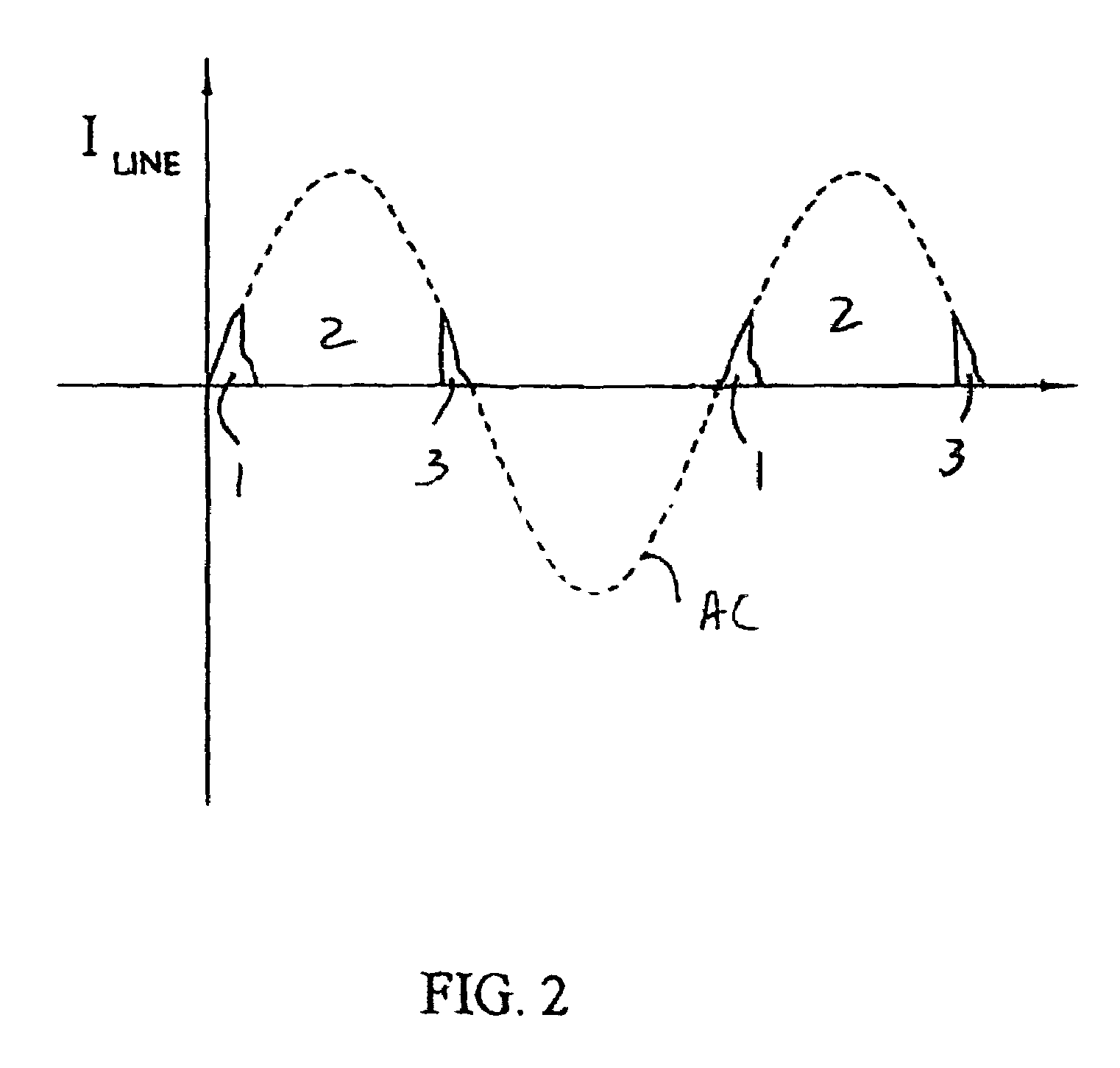 DV/dt-detecting overcurrent protection circuit for power supply