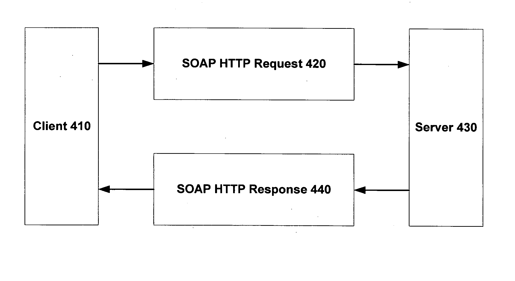 System and methods for providing a declarative syntax for specifying SOAP-based web services
