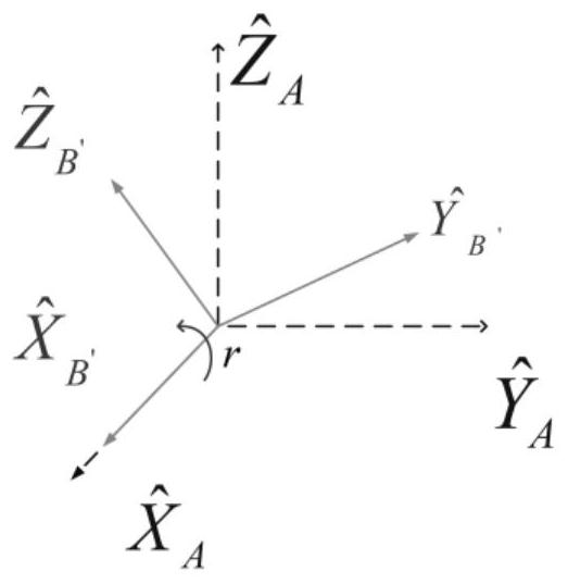 A method for on-orbit joint calibration of multi-beam spaceborne laser altimeter