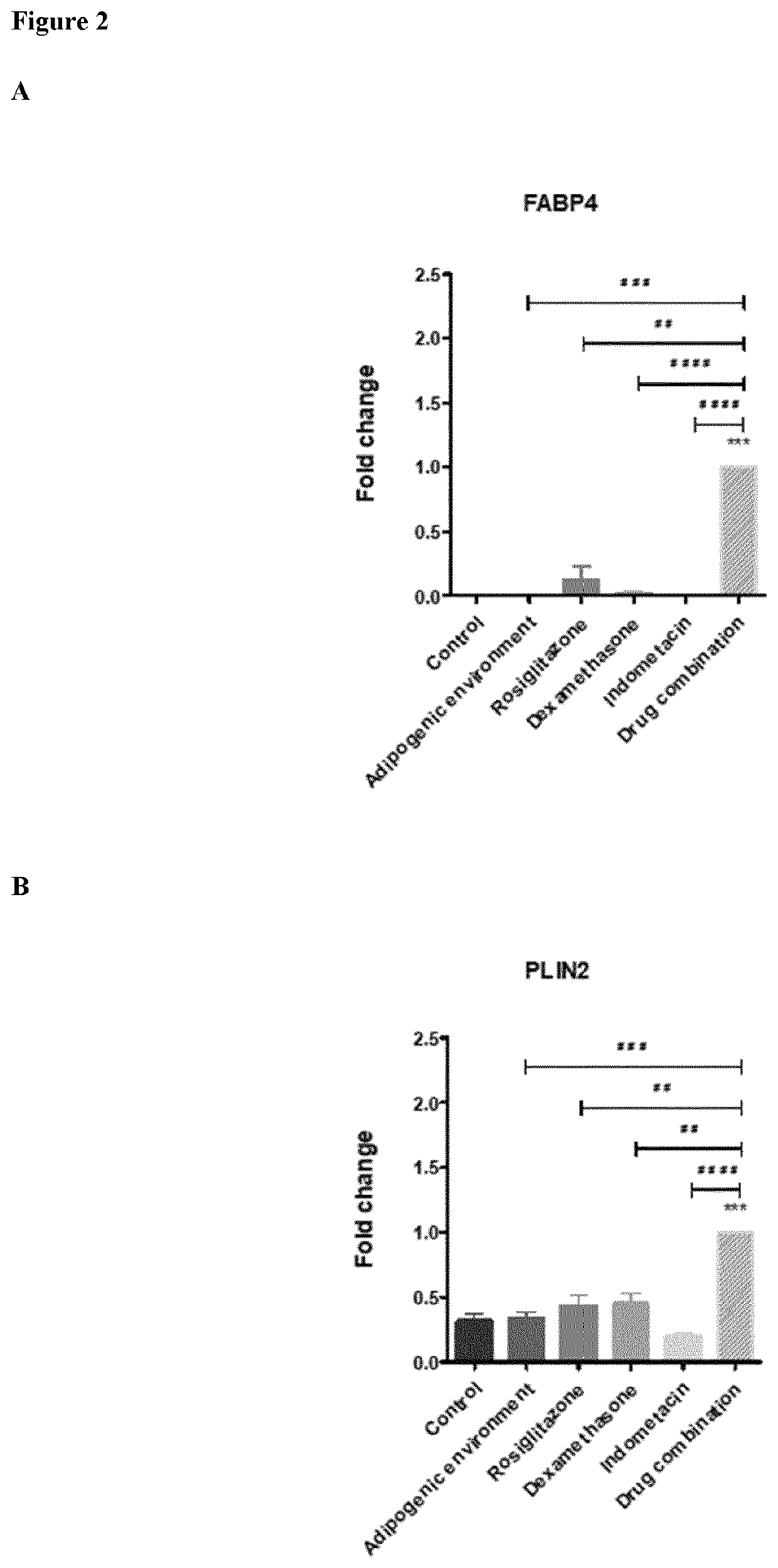 Combinations with thiazolidinediones for use in the prevention or treatment of abnormal bone growth