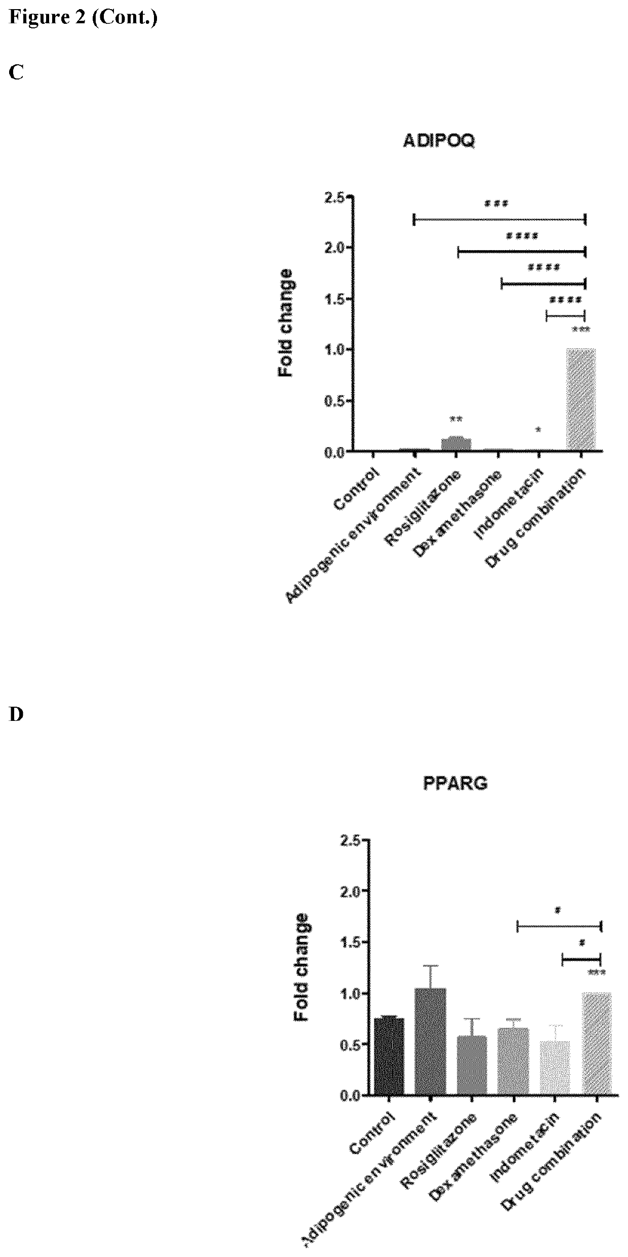 Combinations with thiazolidinediones for use in the prevention or treatment of abnormal bone growth